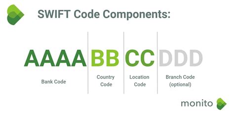 suift code|codice swift dove si trova.